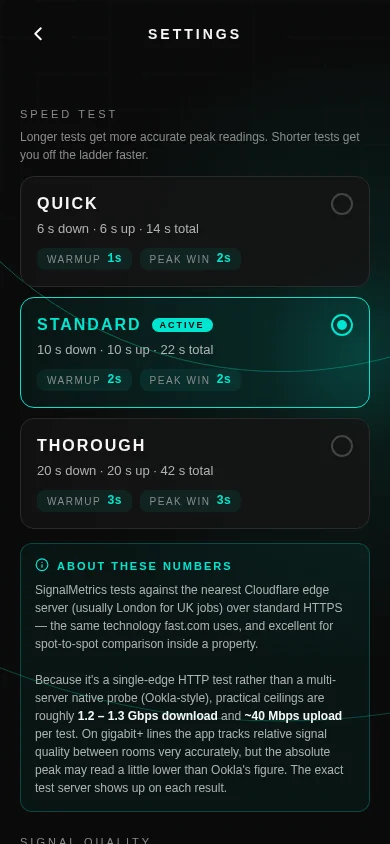 SignalMetrics app settings screen offering three speed-test profiles: Quick (6s down, 6s up), Standard (10s down, 10s up — active) and Thorough (20s down, 20s up), with a note explaining why the app tests against Cloudflare's edge